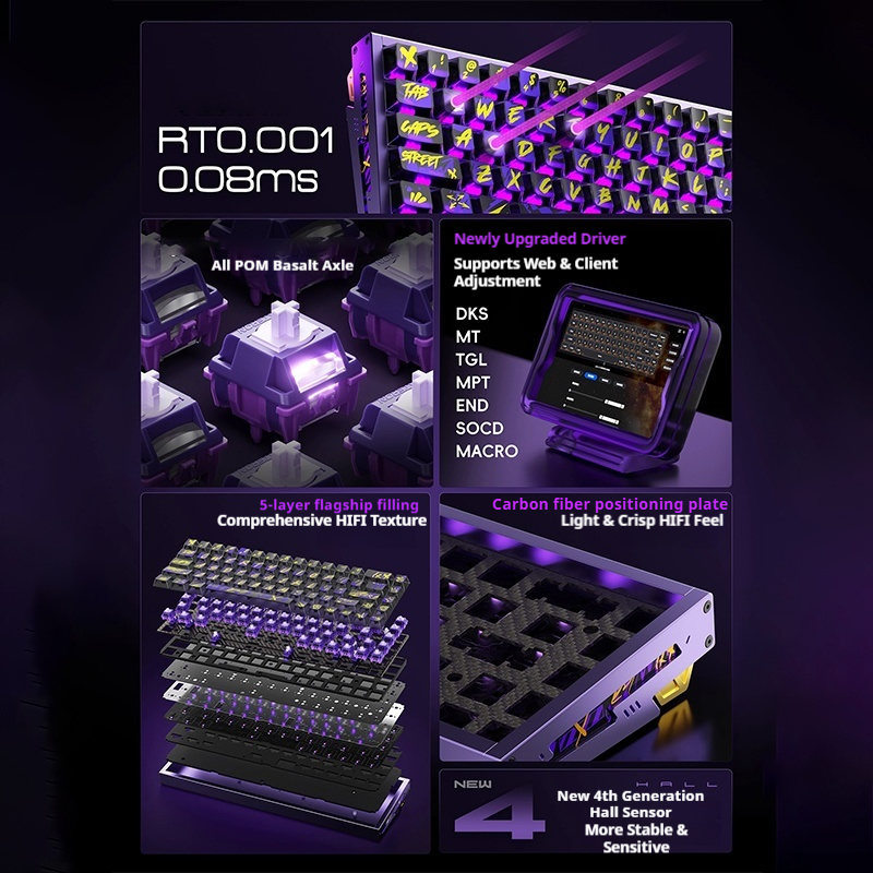 PIIFOX DEFENDER68 Gaming Keybo - Tablet Accessories Uk 评论和价格