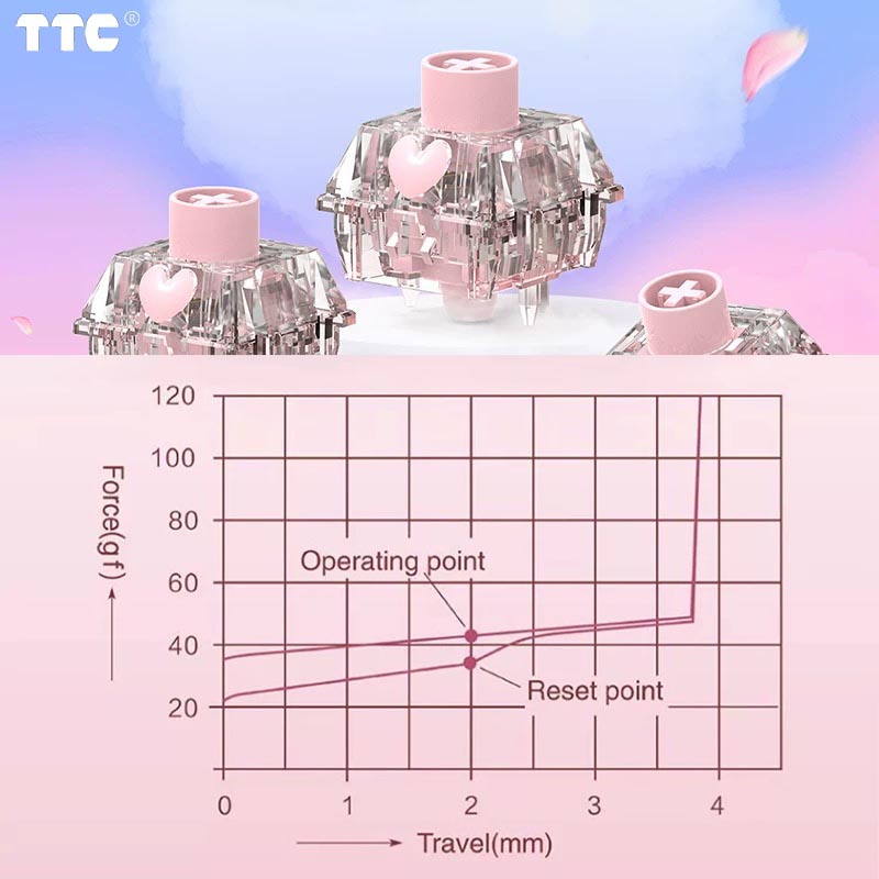 TTC Honey V2 Switch Block Stru - Tablet Accessories Uk 评论和价格